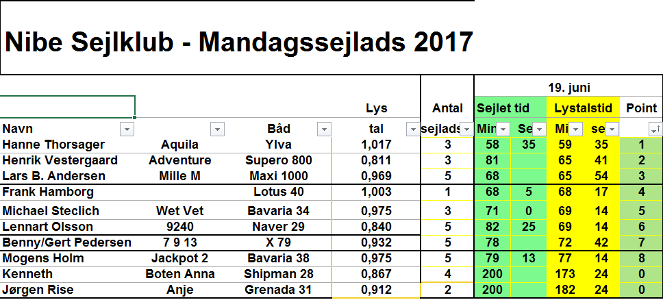 Mandag 19.06.2017