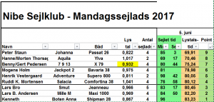 Mandagssejlads 05.06.2016