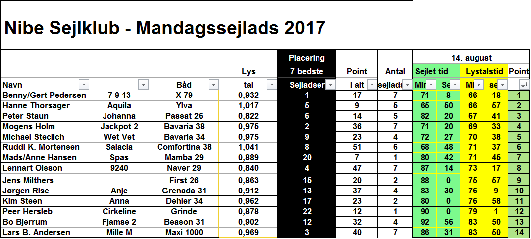 Mandagssejlads 14.08