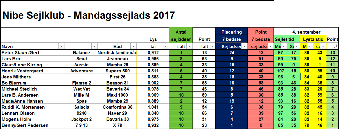 Mandagsejlads 04.09.2017