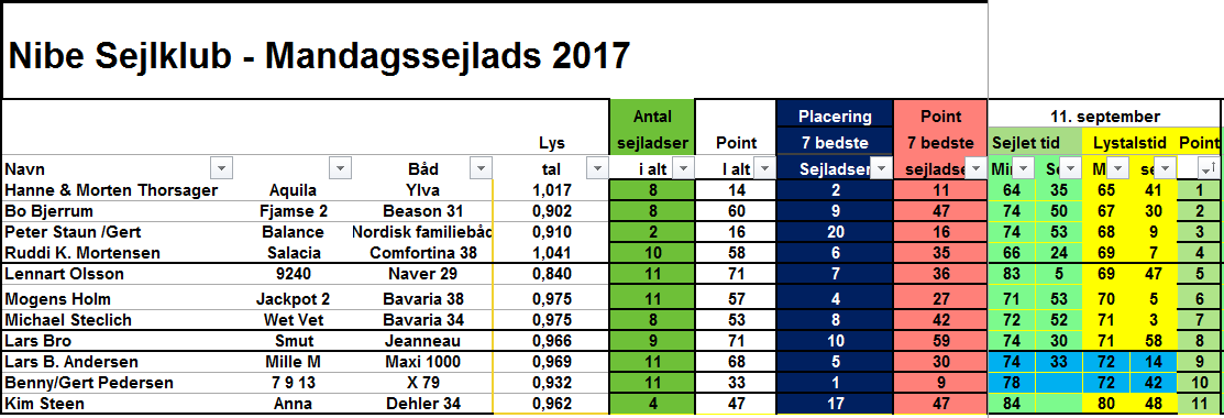 Mandagssejlads, 11.09.2017