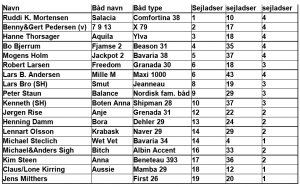 Udklip mandagssejlads 28-05-2018 2